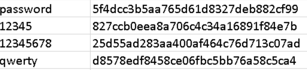 Fight Empire, Not Your Passwords, Passphrases, and Passkeys